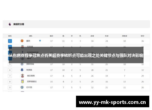 从伤病赛程争冠焦点看英超赛季转折点可能出现之处关键节点与强队对决影响 从伤病赛程争冠焦点看英超赛季转折点可能出现之处关键节点与强队对决影响