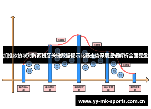 加维欧协联对阵西班牙关键数据揭示比赛走势深层逻辑解析全面复盘 加维欧协联对阵西班牙关键数据揭示比赛走势深层逻辑解析全面复盘